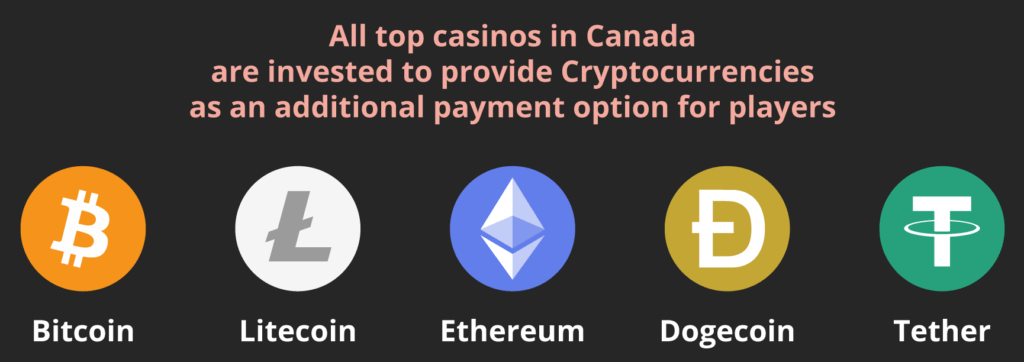 crypto-casinos