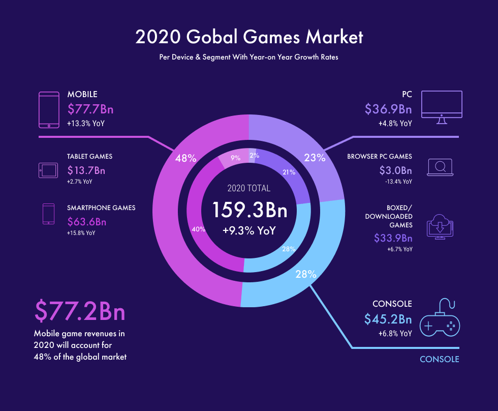 Global-Gaming-Journal